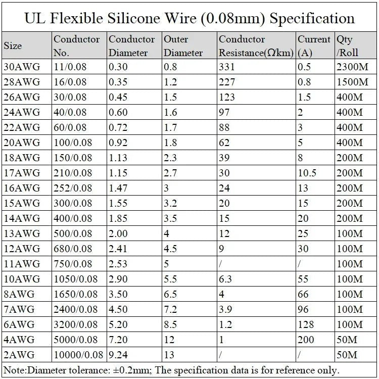 1M/5M Heat-resistant cable 30 28 26 24 22 20 18 16 15 14 13 12 10 AWG Ultra Soft Silicone Wire High Temperature Flexible Copper - flohmarkt-deutschland.shop