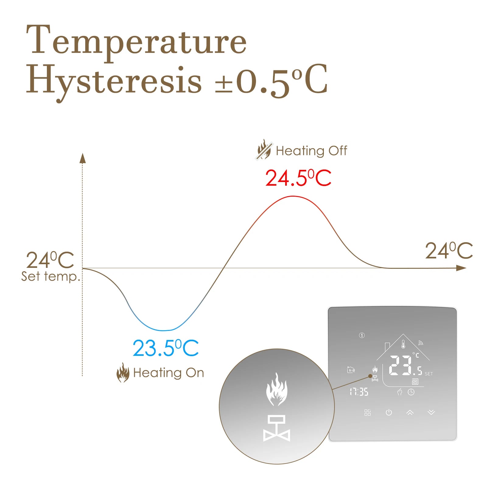 Beok Tuya Smart Thermostat WLAN Wasser-Fußbodenheizung Raumtemperaturregler Kompatibel mit Alice Alexa