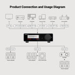 AIYIMA A80 TPA3255 DAC Bluetooth PFFB Stereo Power Amplifier 300Wx2 Class D 2.0 HiRes Digital Amp with RCA TRS OPT COA USB Input - flohmarkt-deutschland.shop