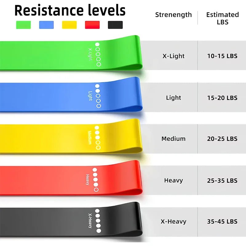 FlexBand Widerstandsbänder Set - Vielseitiges Fitnessband Für Ganzkörpertraining Zu Hause Und Unterwegs - flohmarkt-deutschland.shop