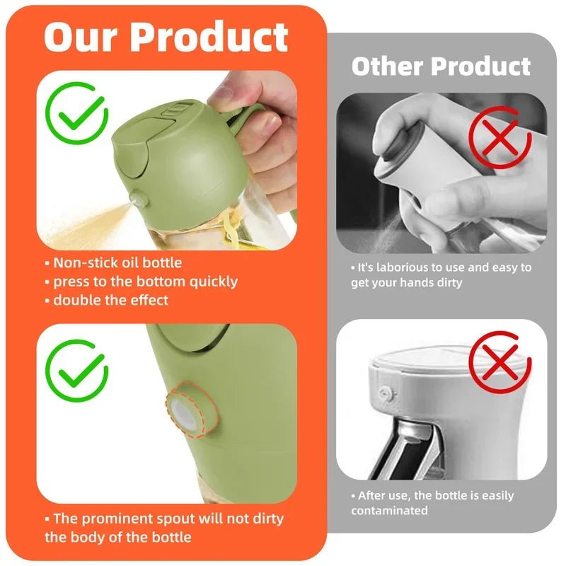 KochMeister 2-in-1 Küchen Öl Sprüher Und Dosierflasche - Präzises Sprühen Und Kontrolliertes Dosieren Für Gesunde Küche - flohmarkt-deutschland.shop