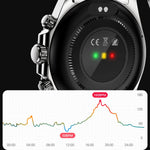 Neue DM18 Smartwatch, Green Submariner Premium Herren-Smartwatch Luxus Bluetooth-Telefonie Sport Fitness IP68 wasserdichte Uhr - flohmarkt-deutschland.shop