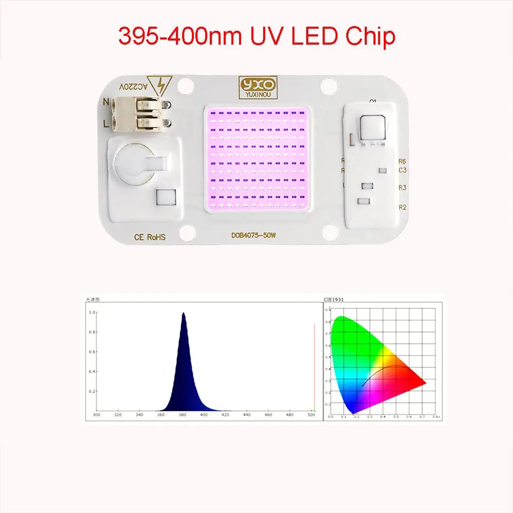 YXO COB LED Pflanzenlampe – 20W/30W/50W, Vollspektrum 380-780nm, AC 220V - flohmarkt-deutschland.shop